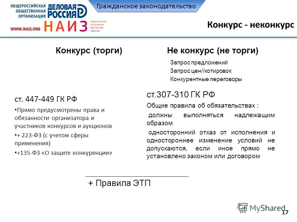 223 фз один участник на конкурсе 223 фз один участник на конкурсе