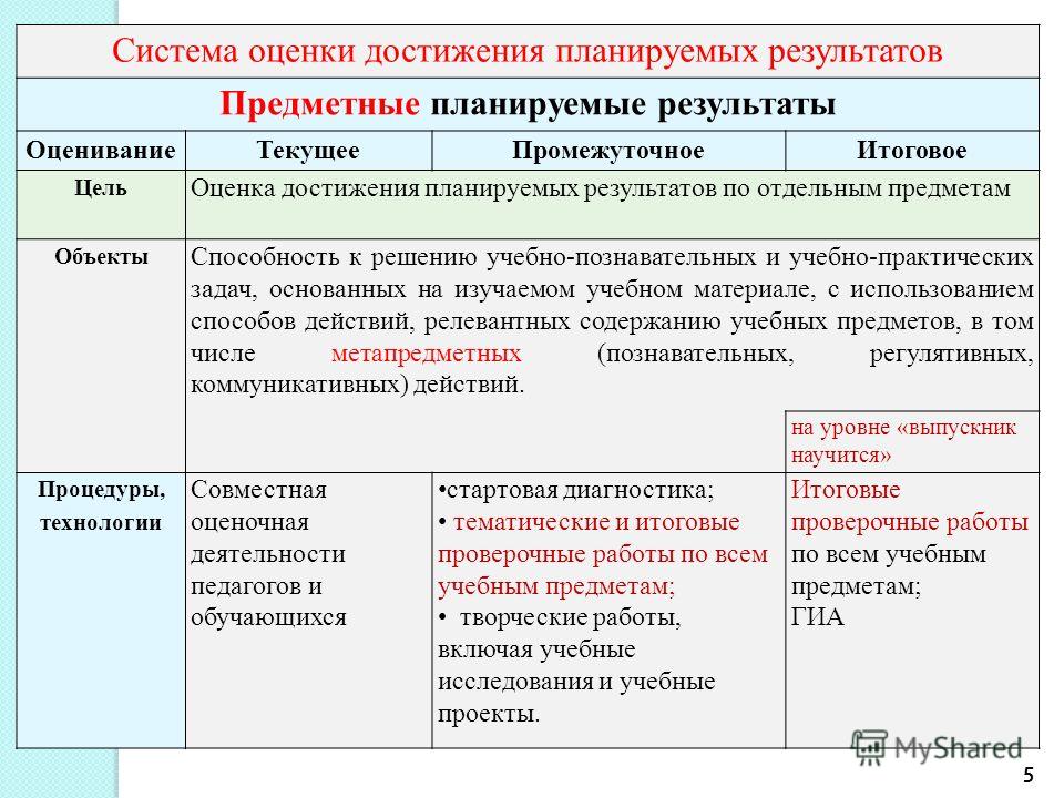 Лист оценки по информатике, курс валют на сегодня нижневартовск и муниципальные учреждения принимают инвалидов на работу Лист оценки по информатике