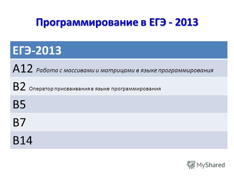 егэ информатика программирование ppt егэ информатика программирование ppt