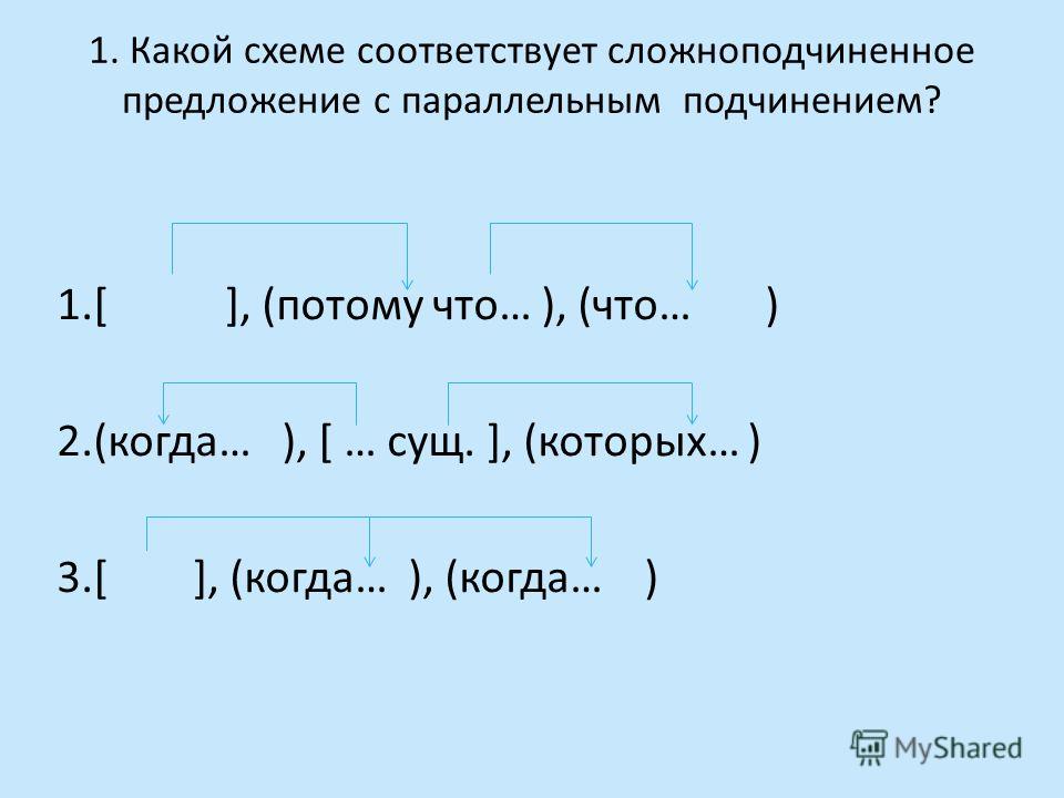 Неоднородное подчинение придаточных Text-Books.ru