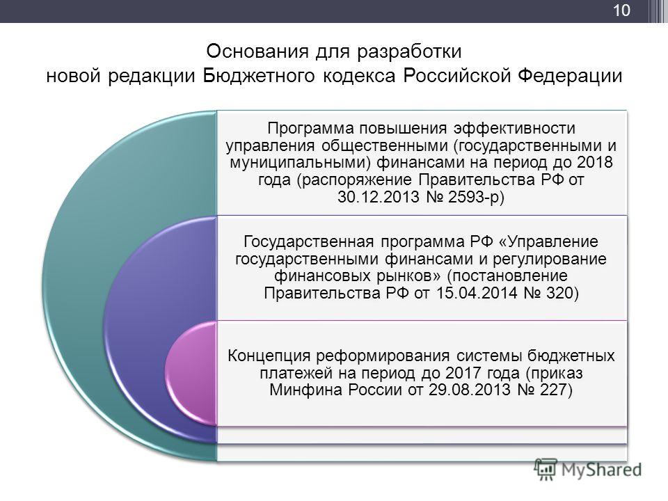 Бюджетная роспись по бюджетному кодексу Бюджетная роспись по бюджетному кодексу