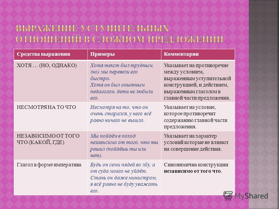 Какие средства выражения в графике являются основными Презентация на тему: "В ПРОСТОМ И СЛОЖНОМ ПРЕДЛОЖЕНИИ. Средства выражения Пример