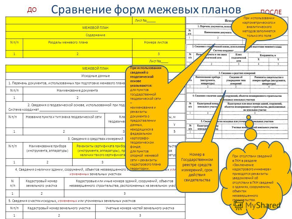 приказ межевой план
