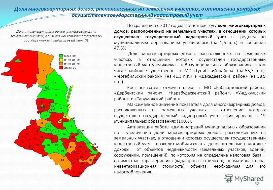 Доля земельного участка это его