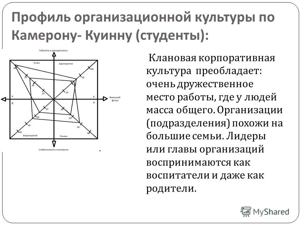 Профиль организационных отношений Профиль организационных отношений