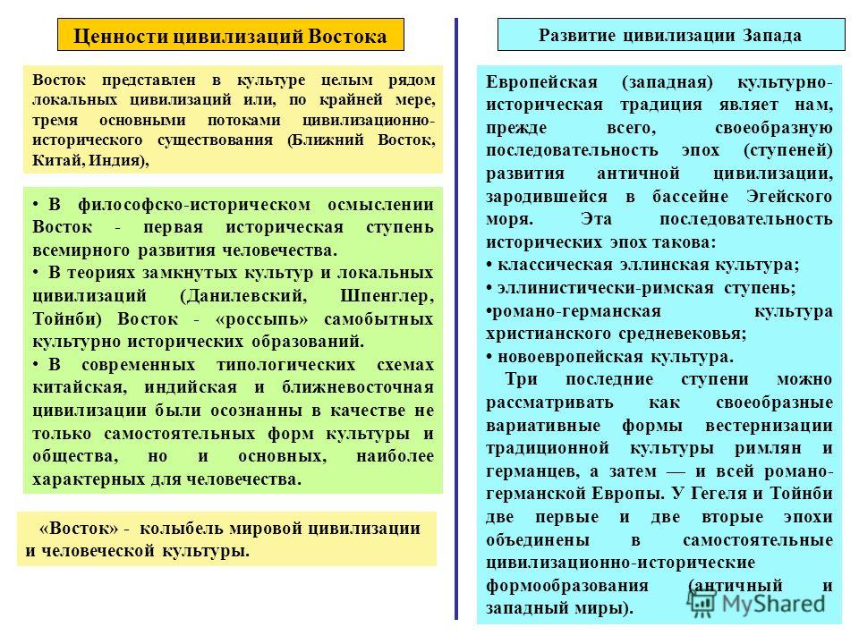 Каковы особенности древней восточной цивилизации? Каковы особенности древней восточной цивилизации?