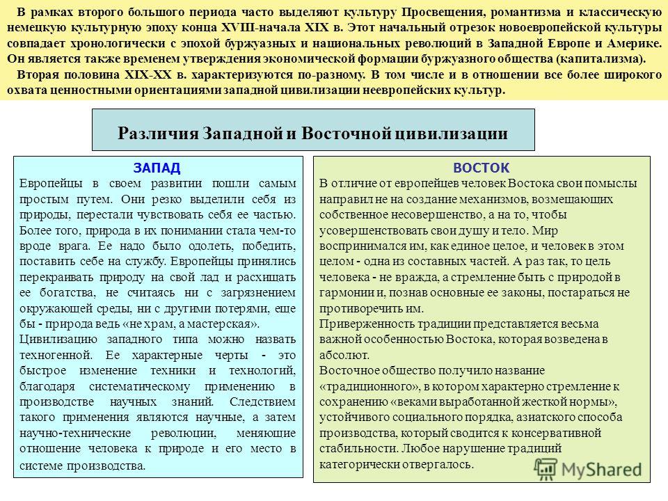 Контрольная работа по теме Восток-запад-россия в диалоге культур