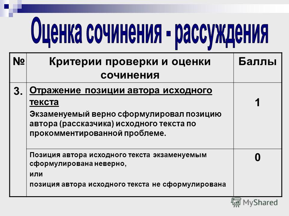 Позиция Автора В Сочинении Позиция Автора В Сочинении