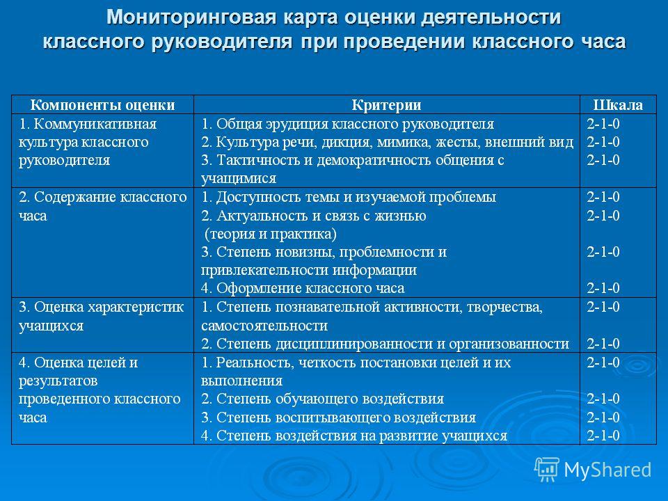 Схема анализа воспитательной работы классного руководителя за год образец - Tour