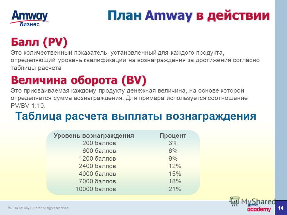 Маркетинг план амвэй