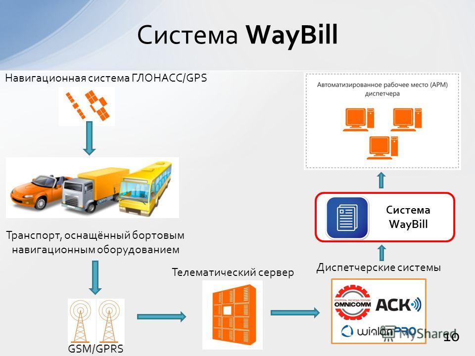 Дипломная работа по теме Информационная система для учета довогоров на предприятии Дипломная работа по теме Информационная система для учета довогоров на предприятии