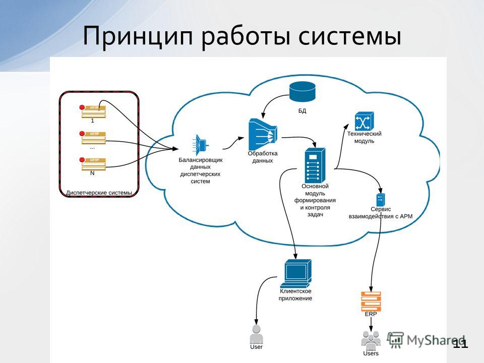Дипломная работа по теме Информационная система для учета довогоров на предприятии Дипломная работа по теме Информационная система для учета довогоров на предприятии