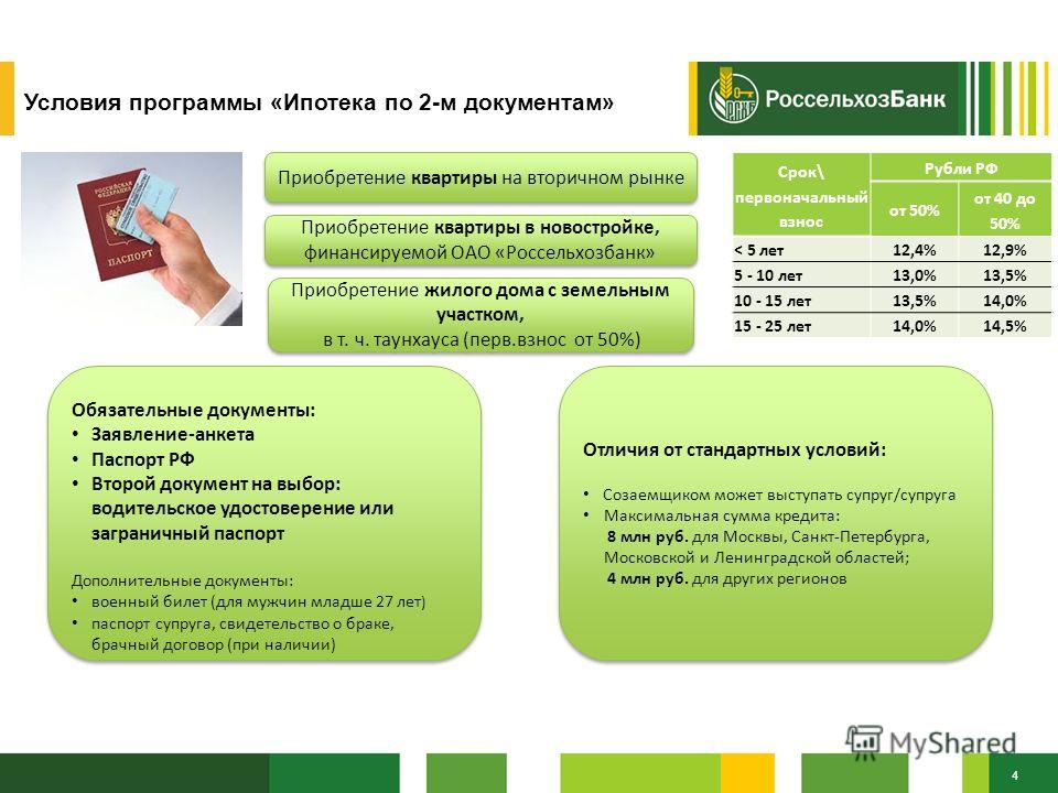 что ипотека в самаре условия секунду Хедрон