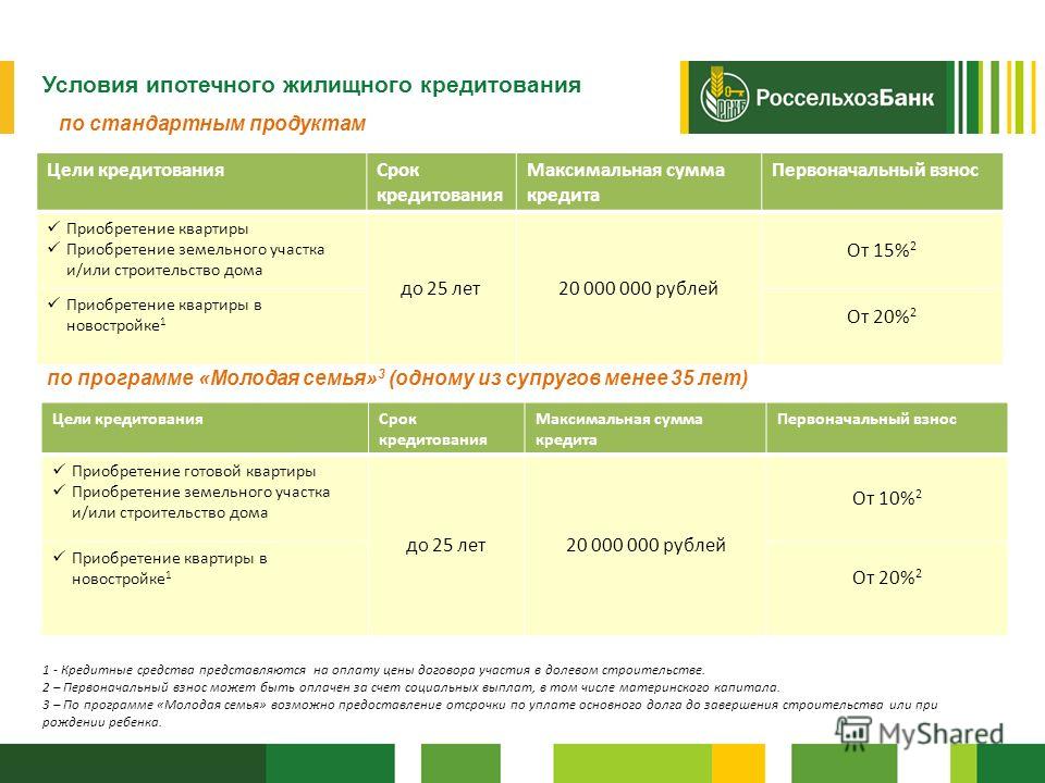 какой первоначальный взнос ипотека россельхозбанк скаты