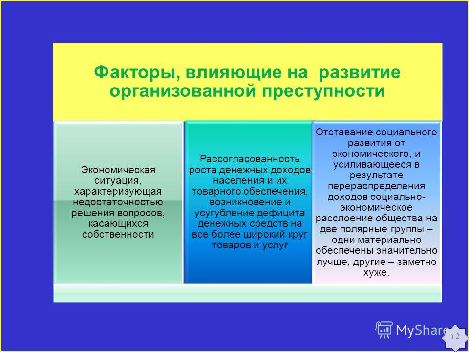Презентация Организованная Преступность