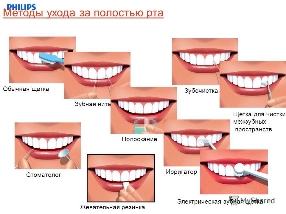 Полоскание для эмали зубов Полоскание для эмали зубов