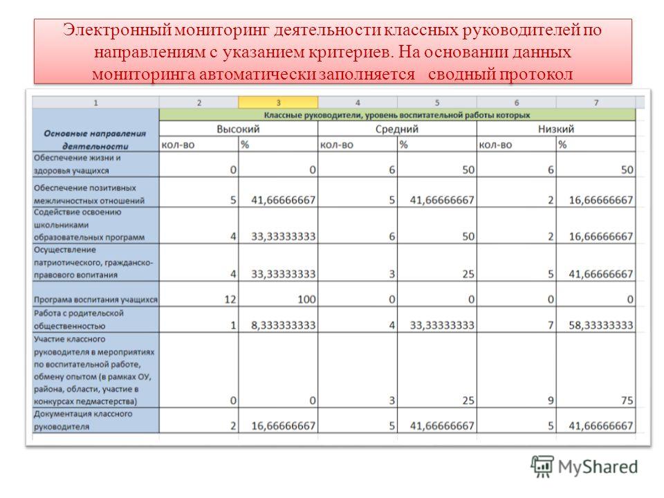 Схема анализа воспитательного аспекта урока фото - PwCalc.ru