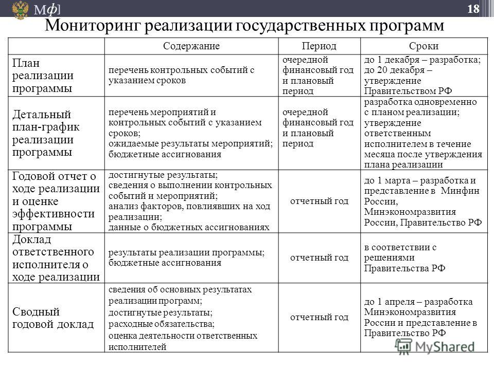 Балльная мотивация