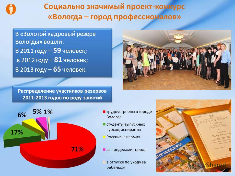 Что такое социально-значимые конкурсы Что такое социально-значимые конкурсы