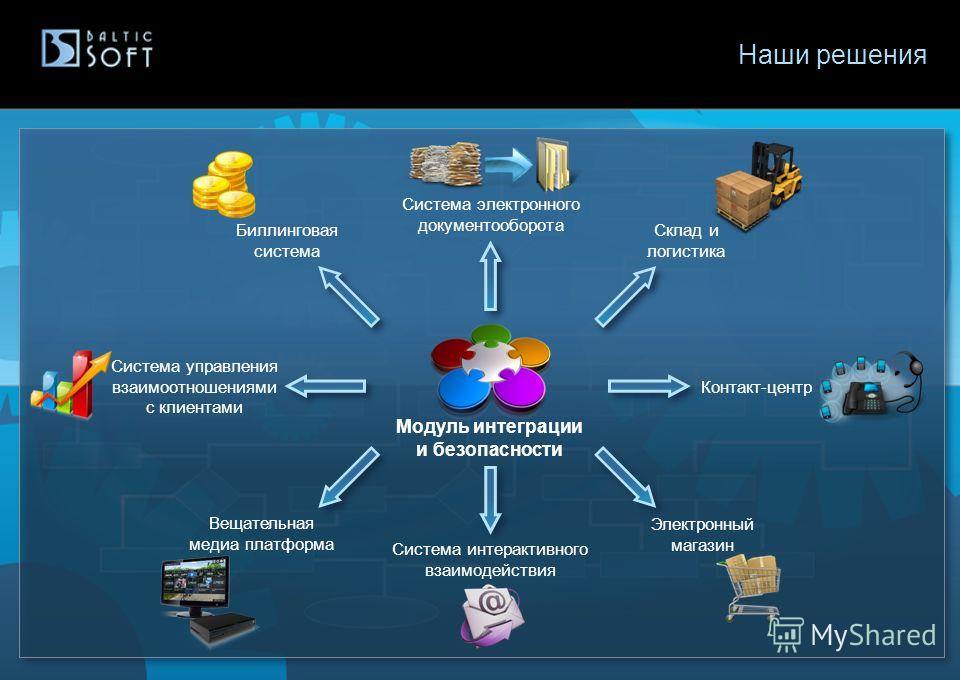 logistic system of amul logistic system of amul