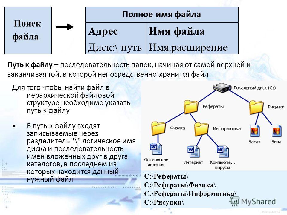 Как сделать файлам полное имя Как сделать файлам полное имя
