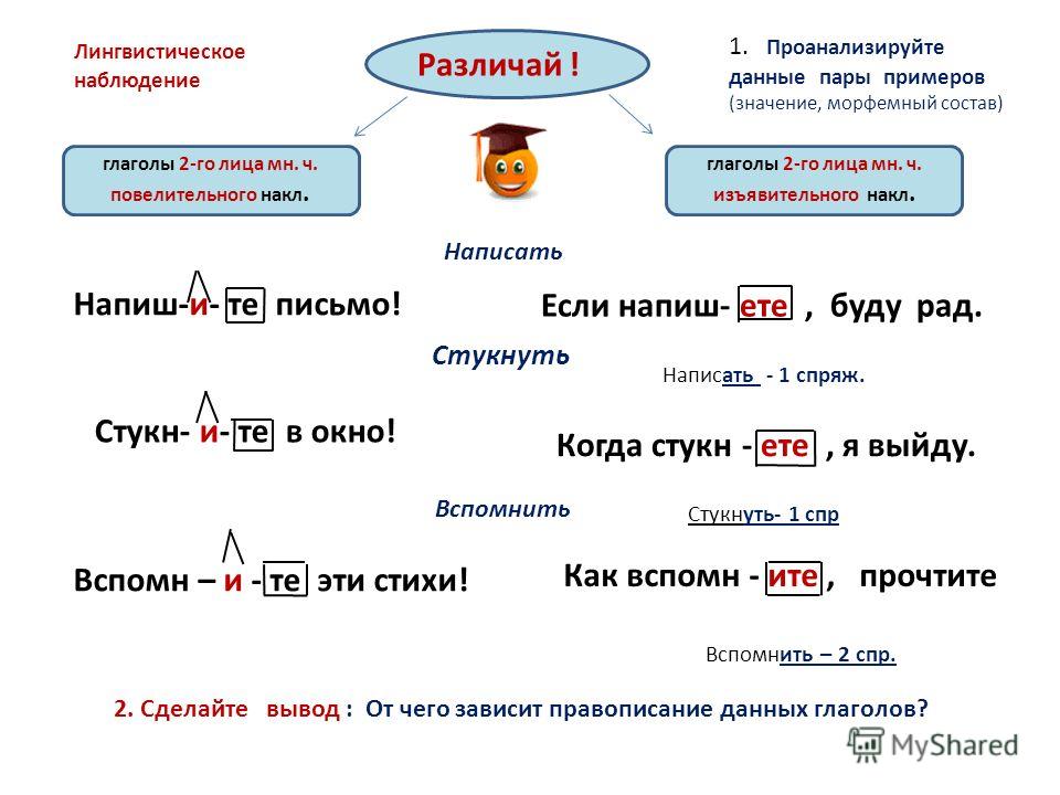 Презентация "Глагол. Правописание личных окончаний. Два способа определения спря