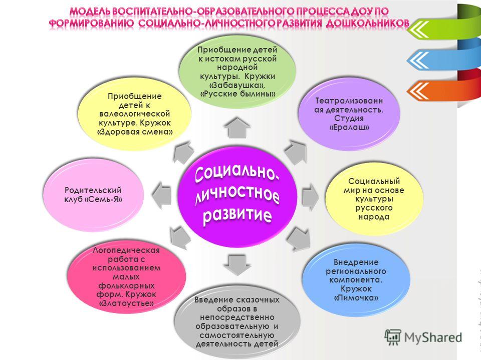 Человек не может жить самостоятельно