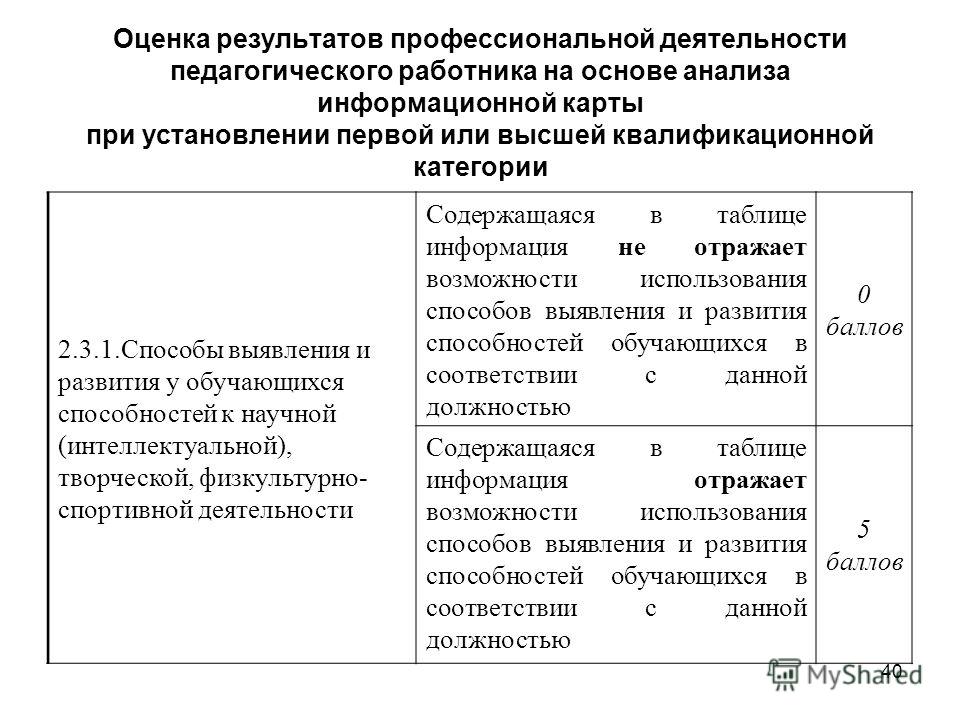 Карта оценки результатов профессиональной деятельности педагога на первую катего