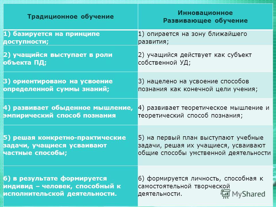Традиционное обучение таблица - TouristMaps.ru