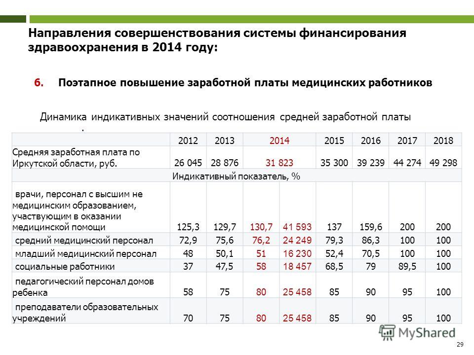 Сколько будет зарплата медсестры в 2018 году Сколько будет зарплата медсестры в 2018 году