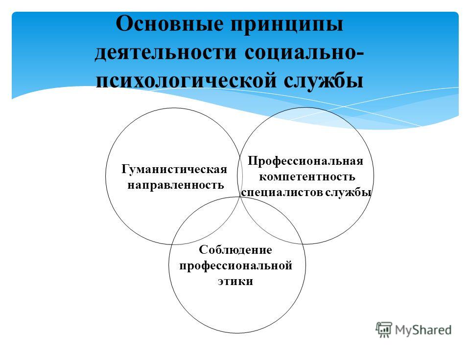 Индивидуальные беседы