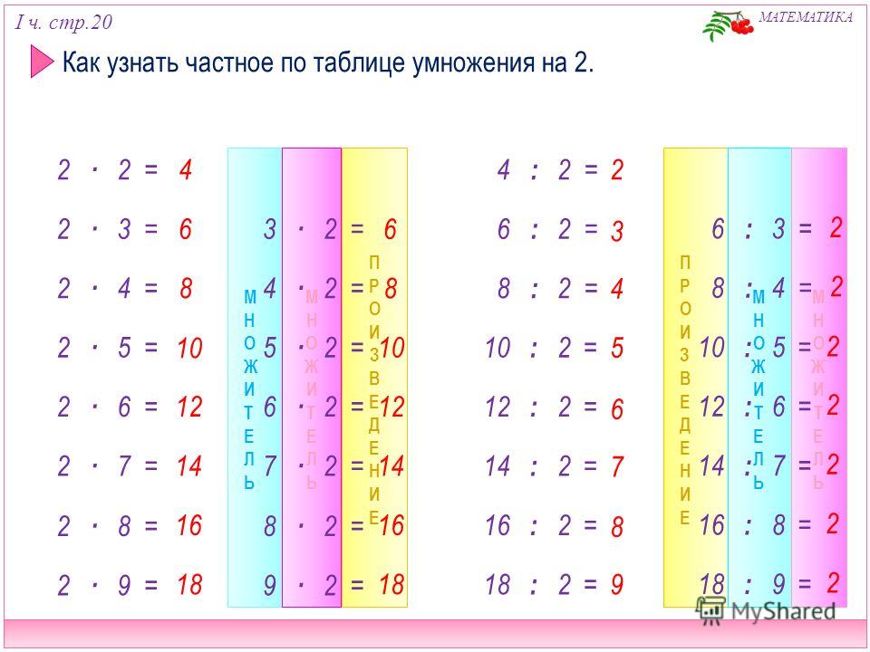 Таблица умножения и деления с числом 7 3 класс