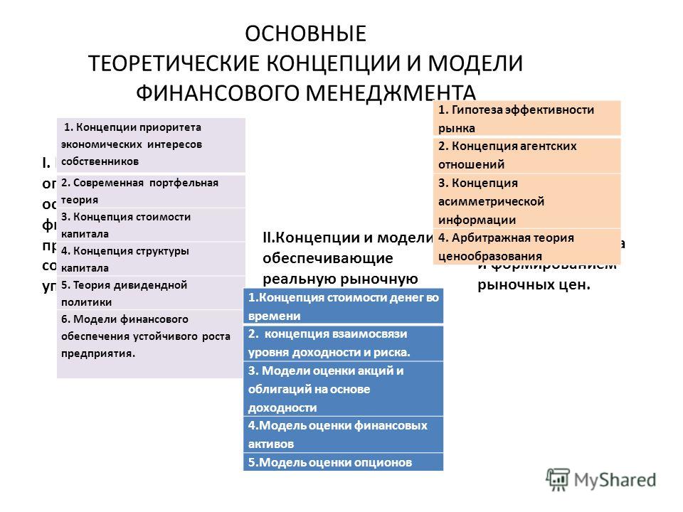 Реферат: Базовые концепции финансового менеджмента 3