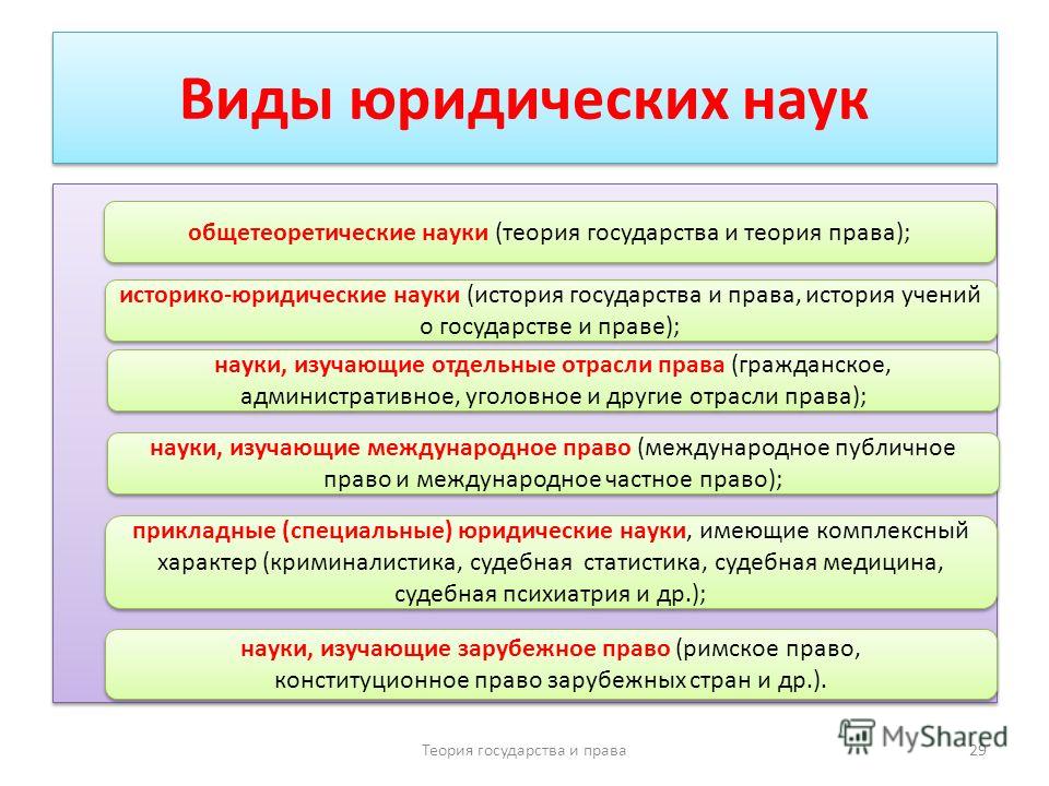 схема тгп в системе юридических наук Тгп в системе юридических наук схема.