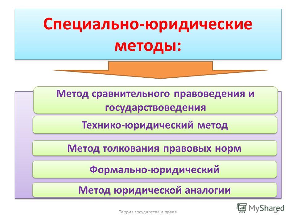 Реферат: Формально-юридический метод познания теории государства и права Реферат: Формально-юридический метод познания теории государства и права