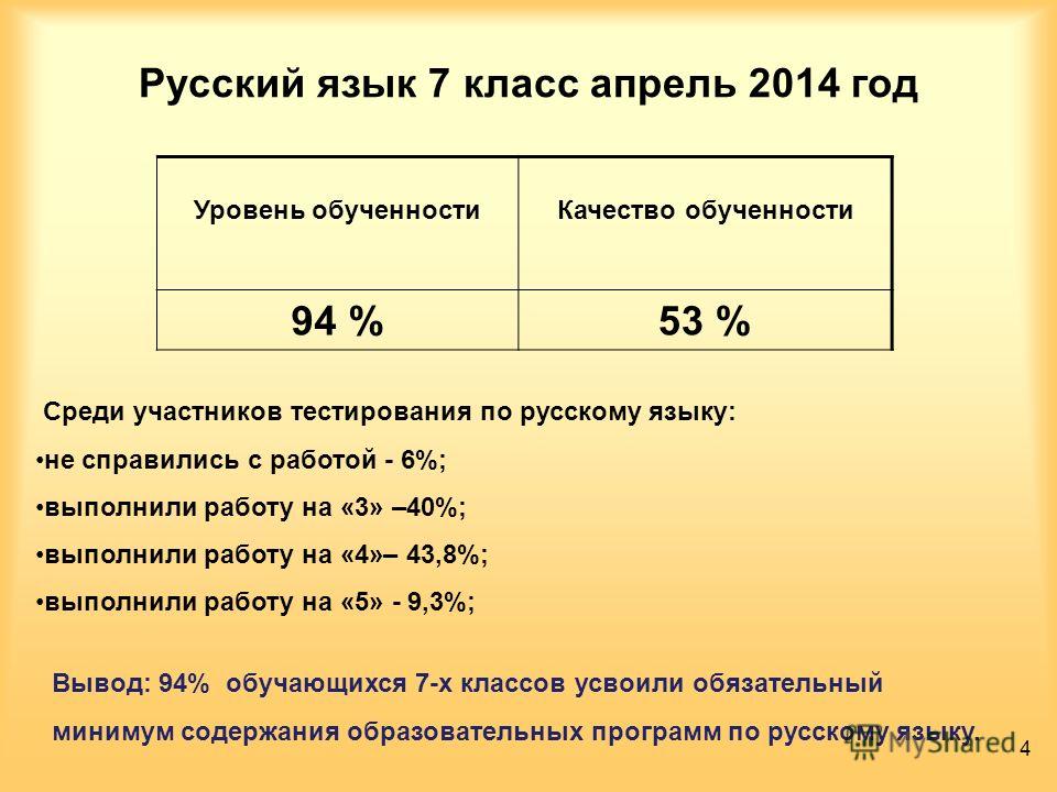 Готовые ответы на мониторинг по русскому языку 7 класс