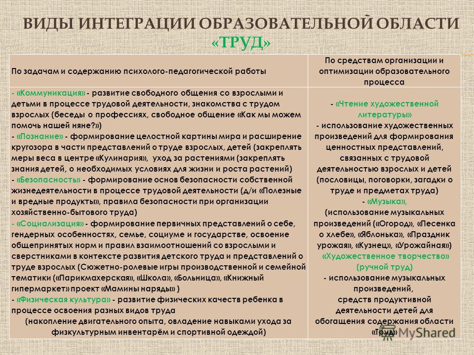 Городская поликлиника киева