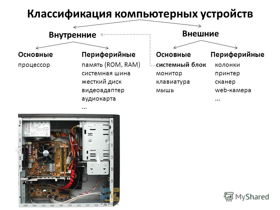 Познакомился С Подключением Периферийных Устройств Каких