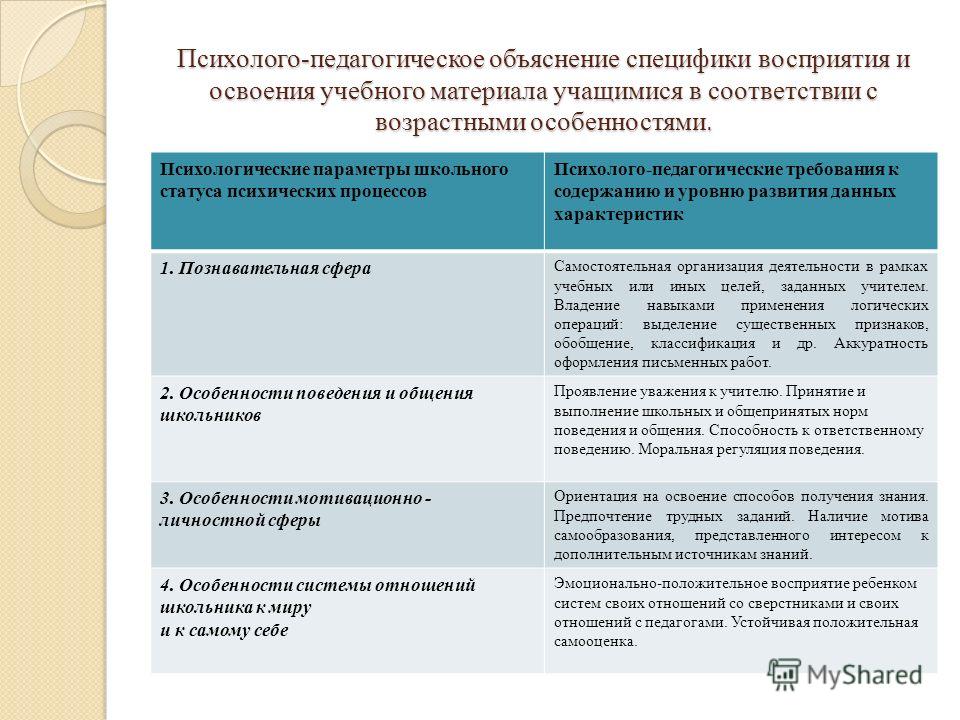 Ожог после наращивания ресниц: что делать при травме глаза и Одежда для кукол своими руками с выкройками, фото и видео