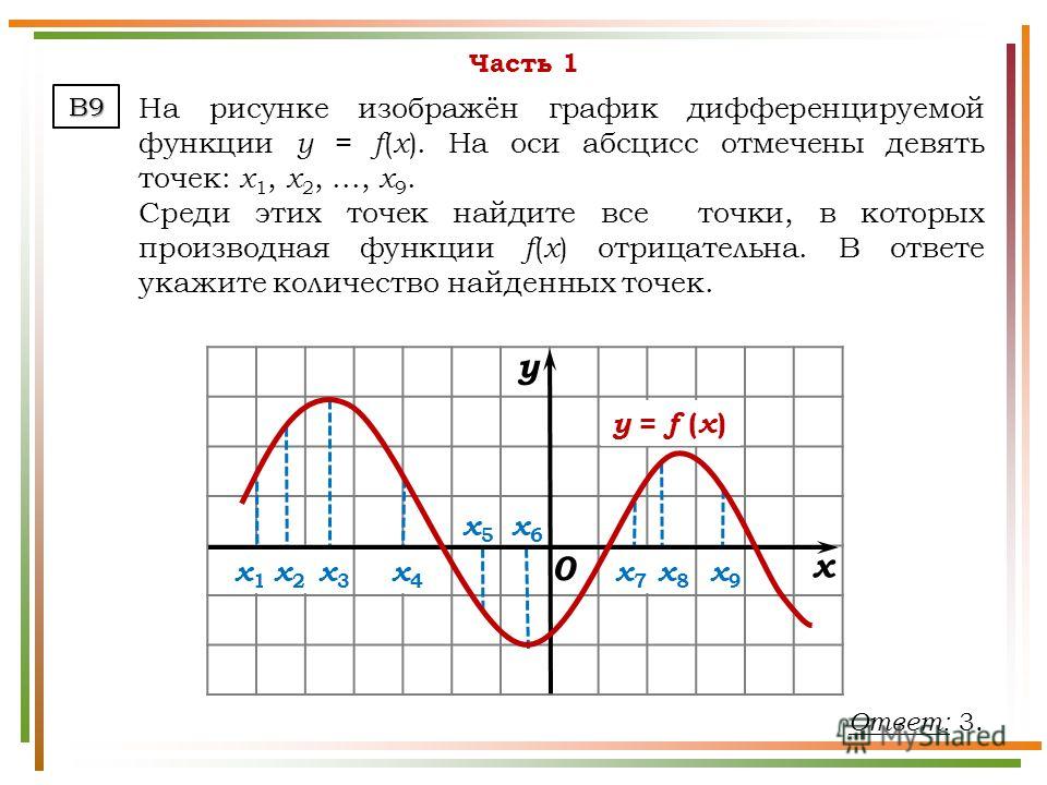 Реферат: Баллистика и баллистическое График производной функции