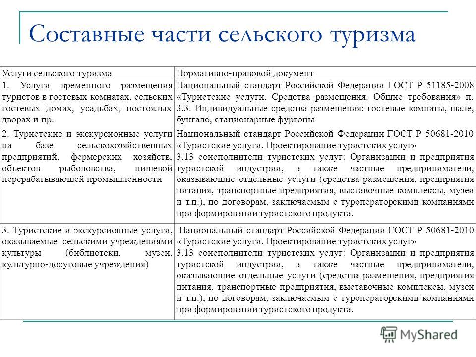 Бизнес план по сельскому туризму