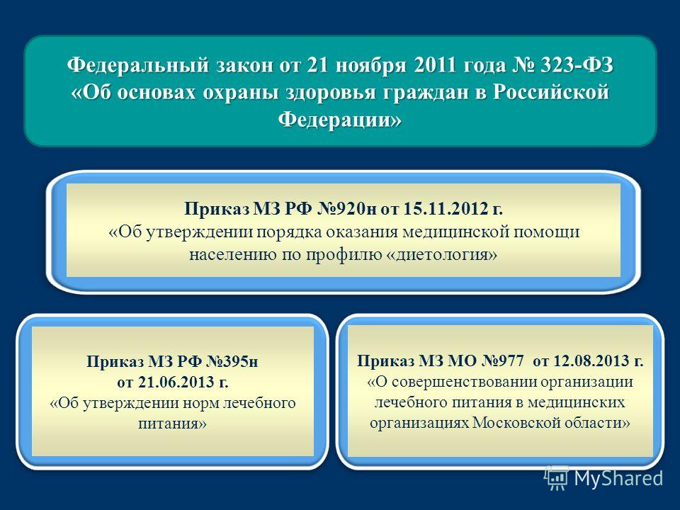 323 приказ минздрава рф