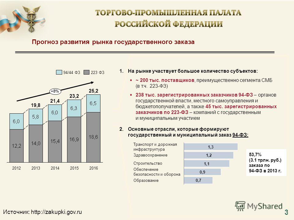 Заказать подарок сыну