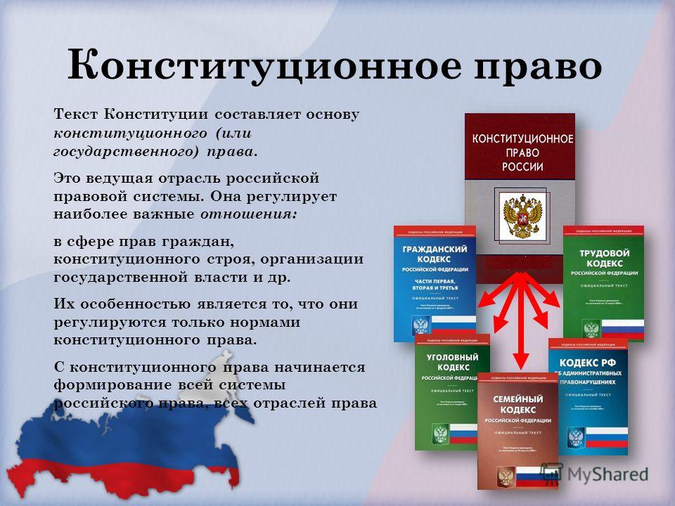 Значение права в рыночных отношениях Значение права в рыночных отношениях