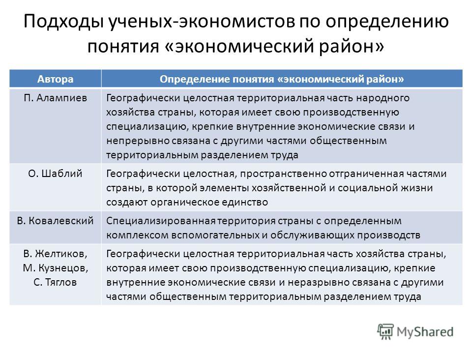Таблица разнообразных определений государства отобразив фио ученого и его опреде