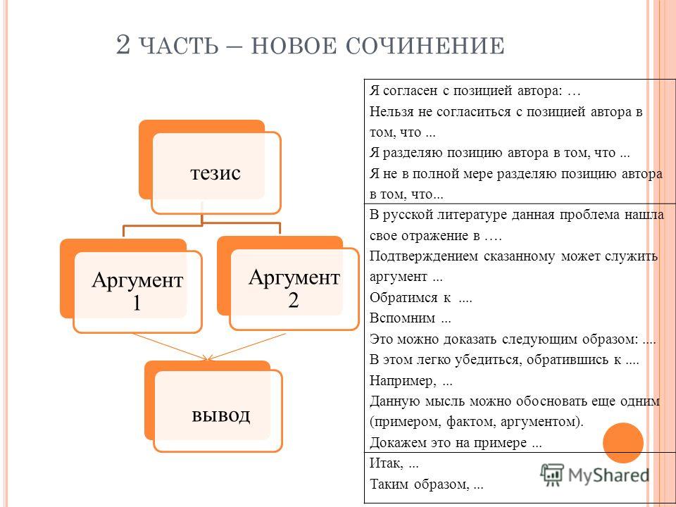 Сколько аргументов должно быть в итоговом сочинении 2018 Сколько аргументов должно быть в итоговом сочинении 2018