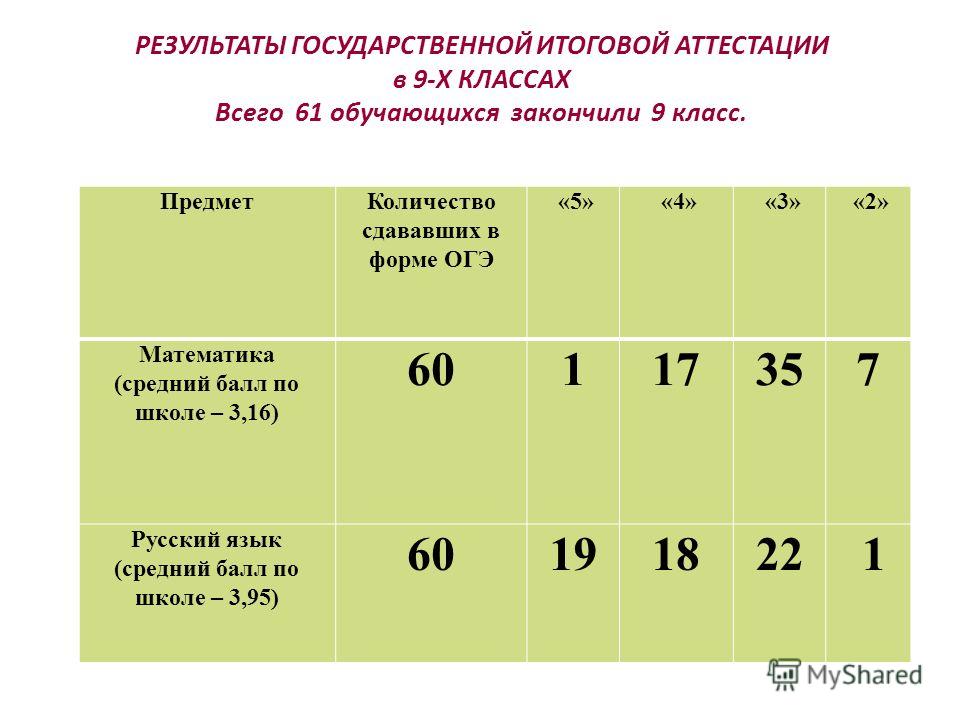 Система подготовки обучающихся к ГИА по математике в 9 классе - презентация онла