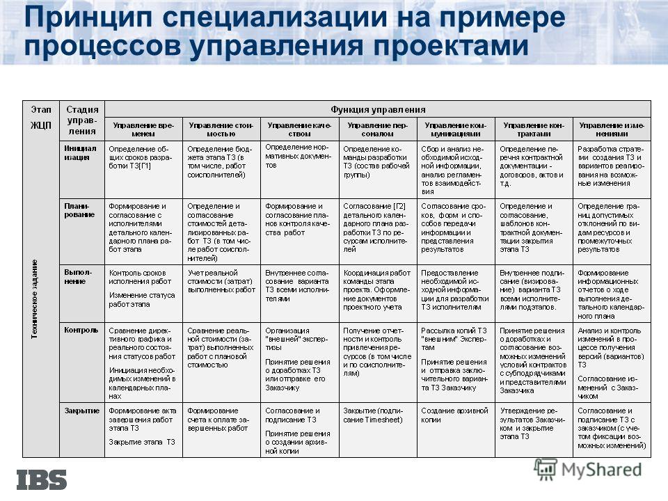 Фотографии ФУНКЦИИ УПРАВЛЯЮЩЕГО ПРОЕКТОМ