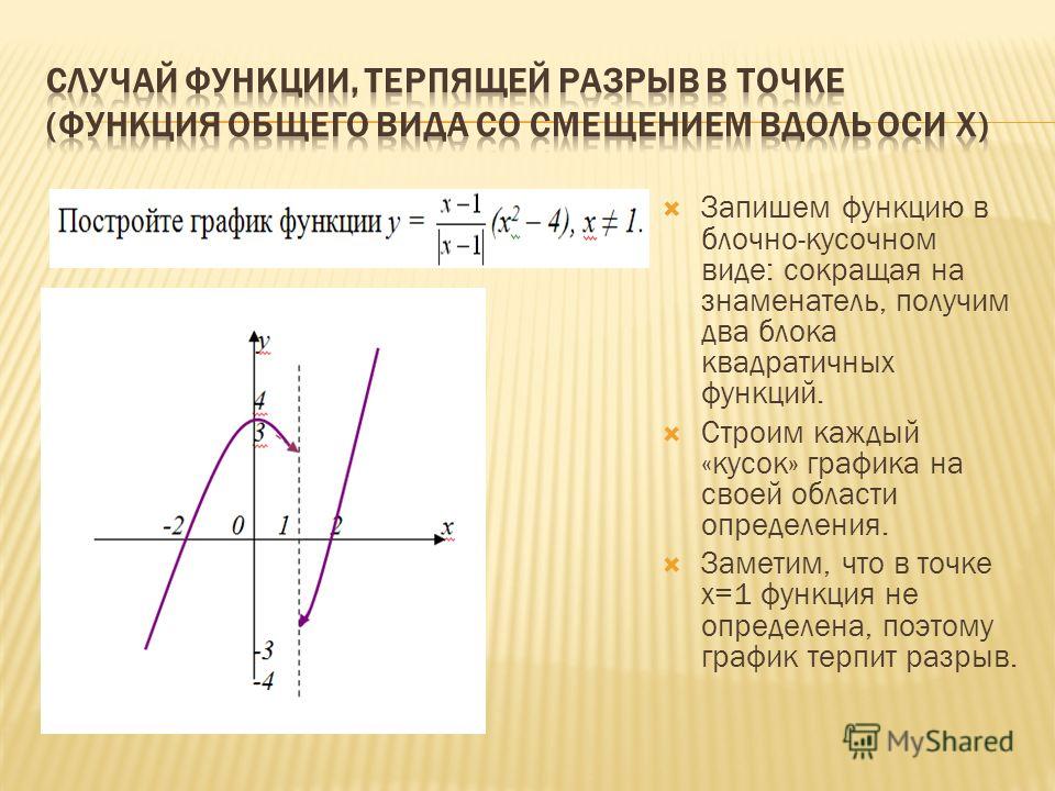 На рисунке изображена часть графика нечетной функции достройте график этой функц