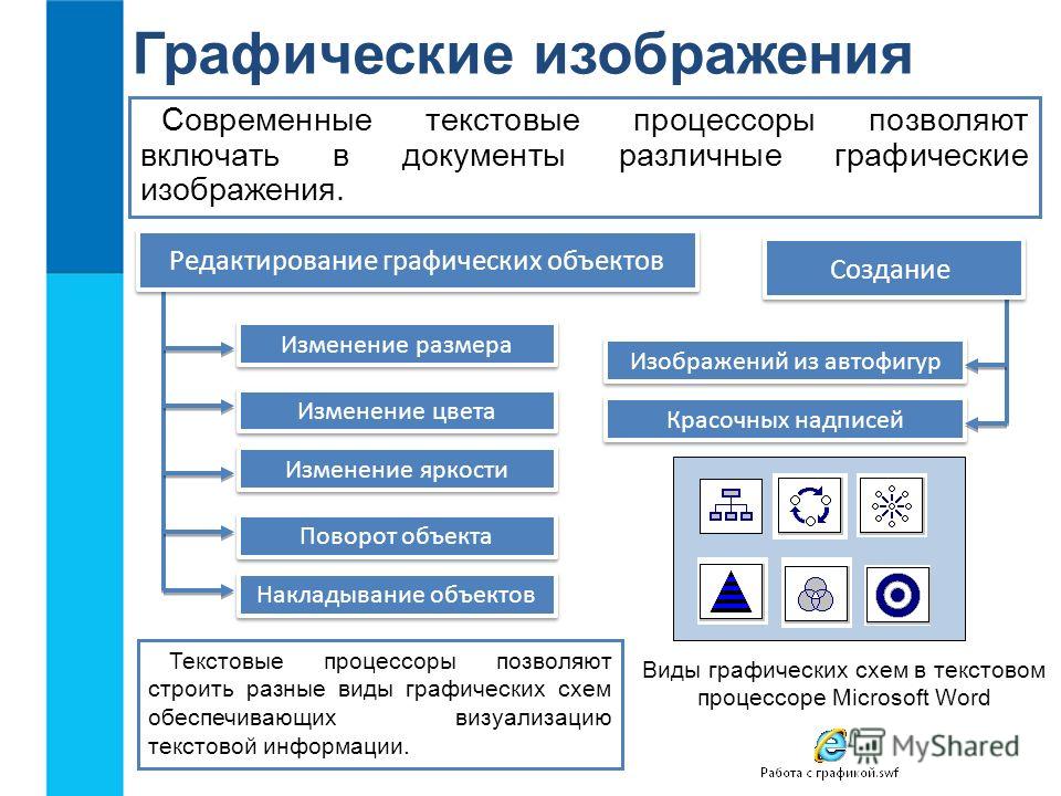 Графические текстовые рисунки Графические текстовые рисунки